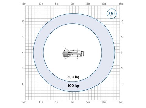 Diagram pracy2 Palfinger P260